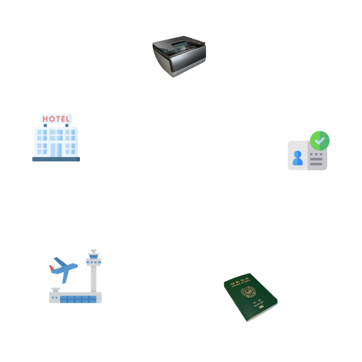 Combo-scanner